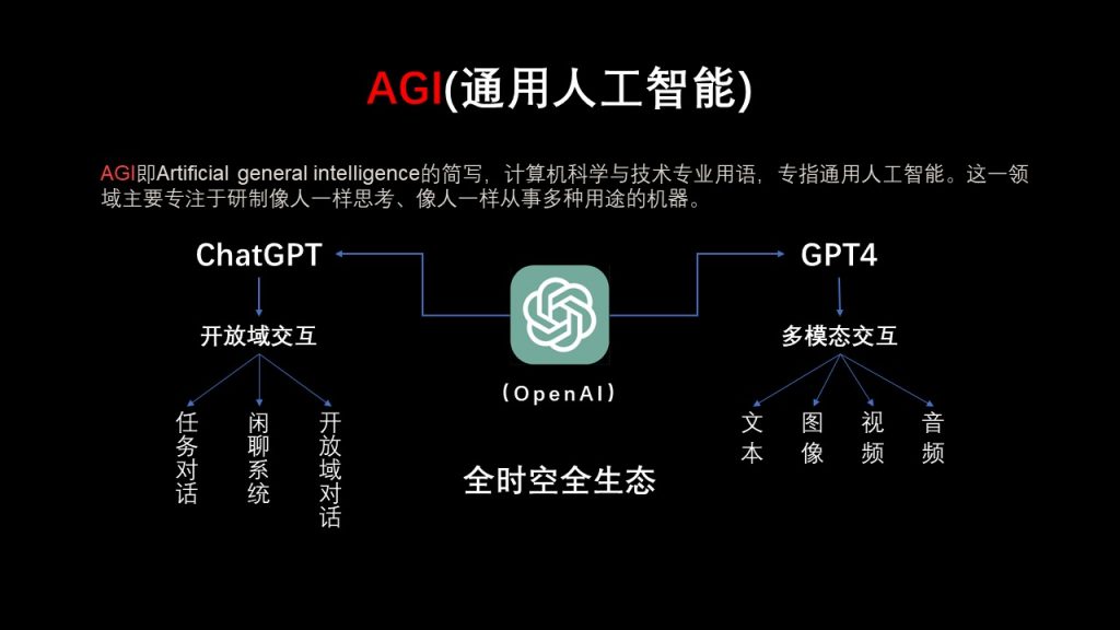 图片[3]-【分享】从技术到展览 AI如何推动产业变革